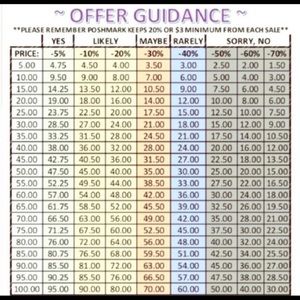 Offer Guidance 💋✅💯